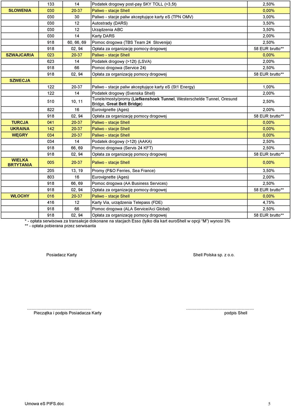 (LSVA) 2,00% 66 Pomoc drogowa (Service 24) 2,50% 122 20-37 Paliwo - stacje paliw akceptujące karty es (St1 Energy) 1,00% 122 14 Podatek drogowy (Svenska Shell) 2,00% 510 10, 11 Tunele/mosty/promy