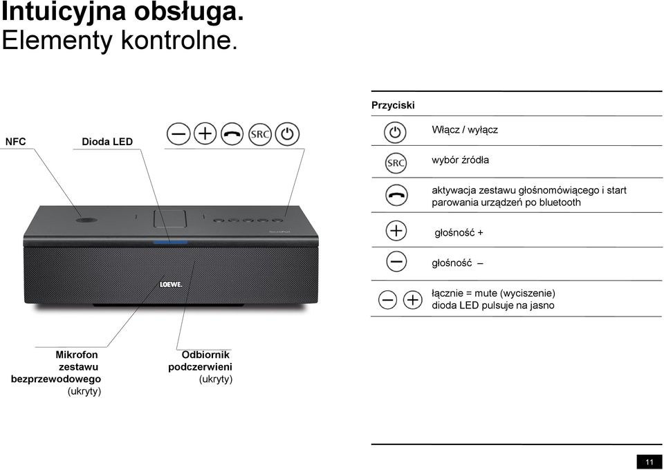 głośnomówiącego i start parowania urządzeń po bluetooth głośność + głośność