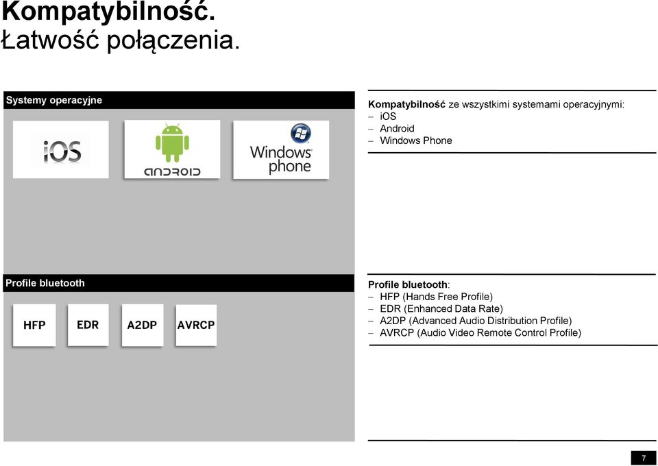 Android Windows Phone Profile bluetooth Profile bluetooth: HFP (Hands Free