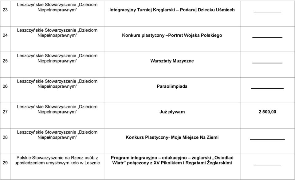 500,00 28 Niepełnosprawnym Konkurs Plastyczny- Moje Miejsce Na Ziemi _ 29 Polskie Stowarzyszenie na Rzecz osób z