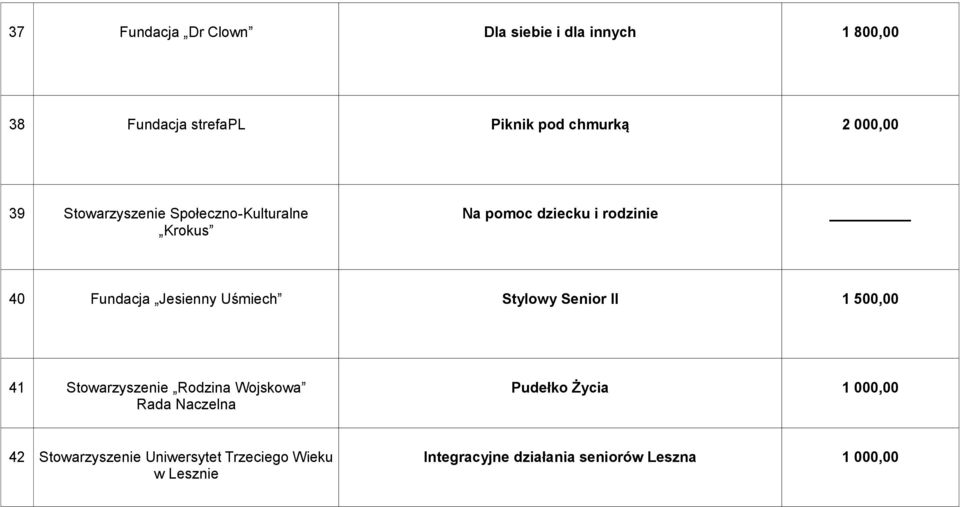 Jesienny Uśmiech Stylowy Senior II 41 Stowarzyszenie Rodzina Wojskowa Rada Naczelna Pudełko Życia 1