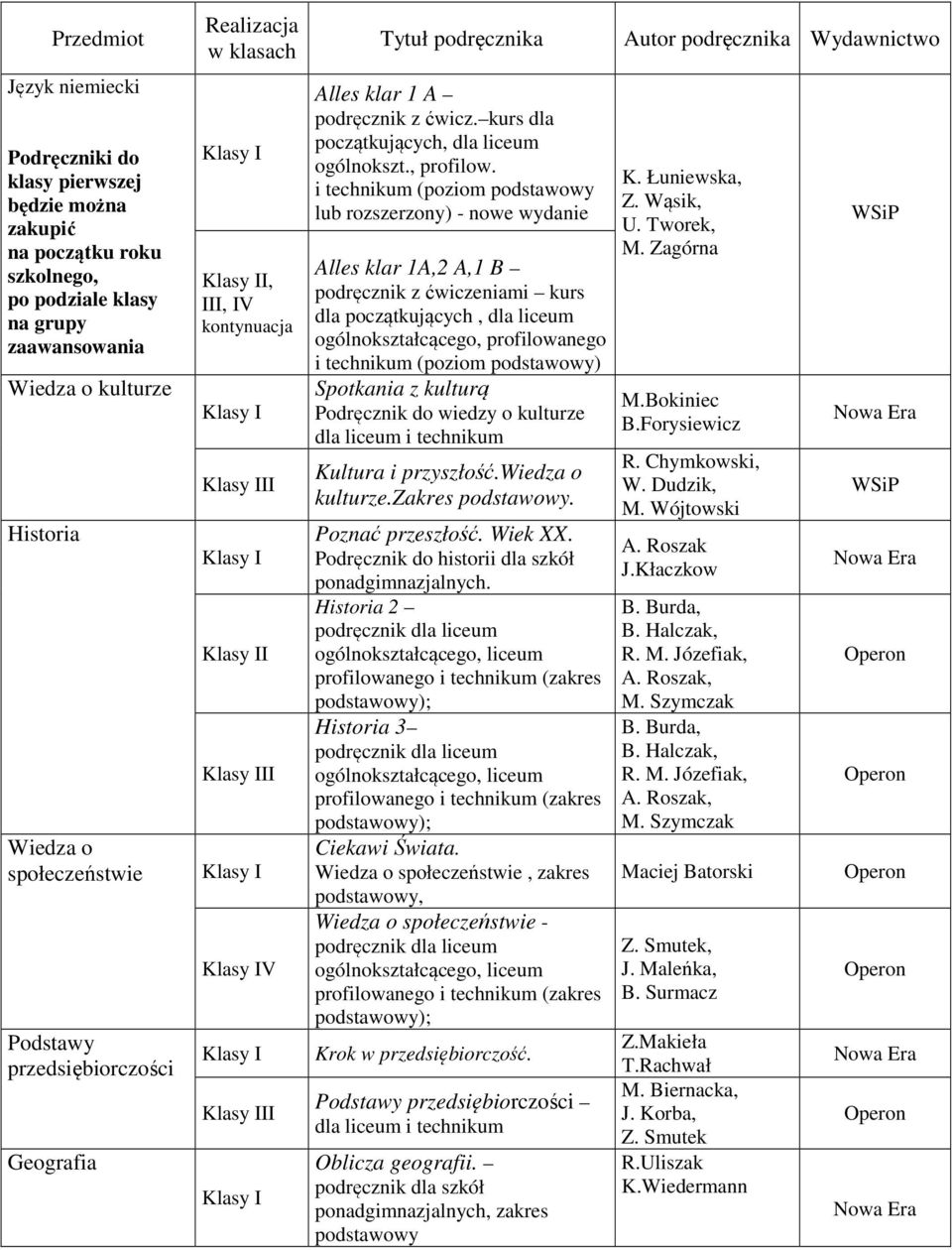 i technikum (poziom podstawowy lub rozszerzony) - nowe wydanie Alles klar 1A,2 A,1 B podręcznik z ćwiczeniami kurs dla początkujących, dla liceum ogólnokształcącego, profilowanego i technikum (poziom