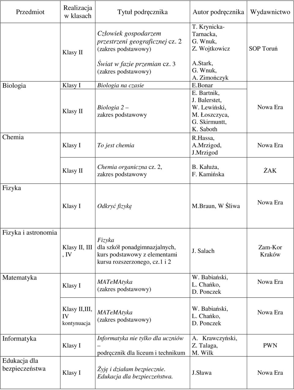 Mrzigod SOP Toruń I Chemia organiczna cz. 2, zakres podstawowy B. Kałuża, F. Kamińska ŻAK Fizyka Odkryć fizykę M.