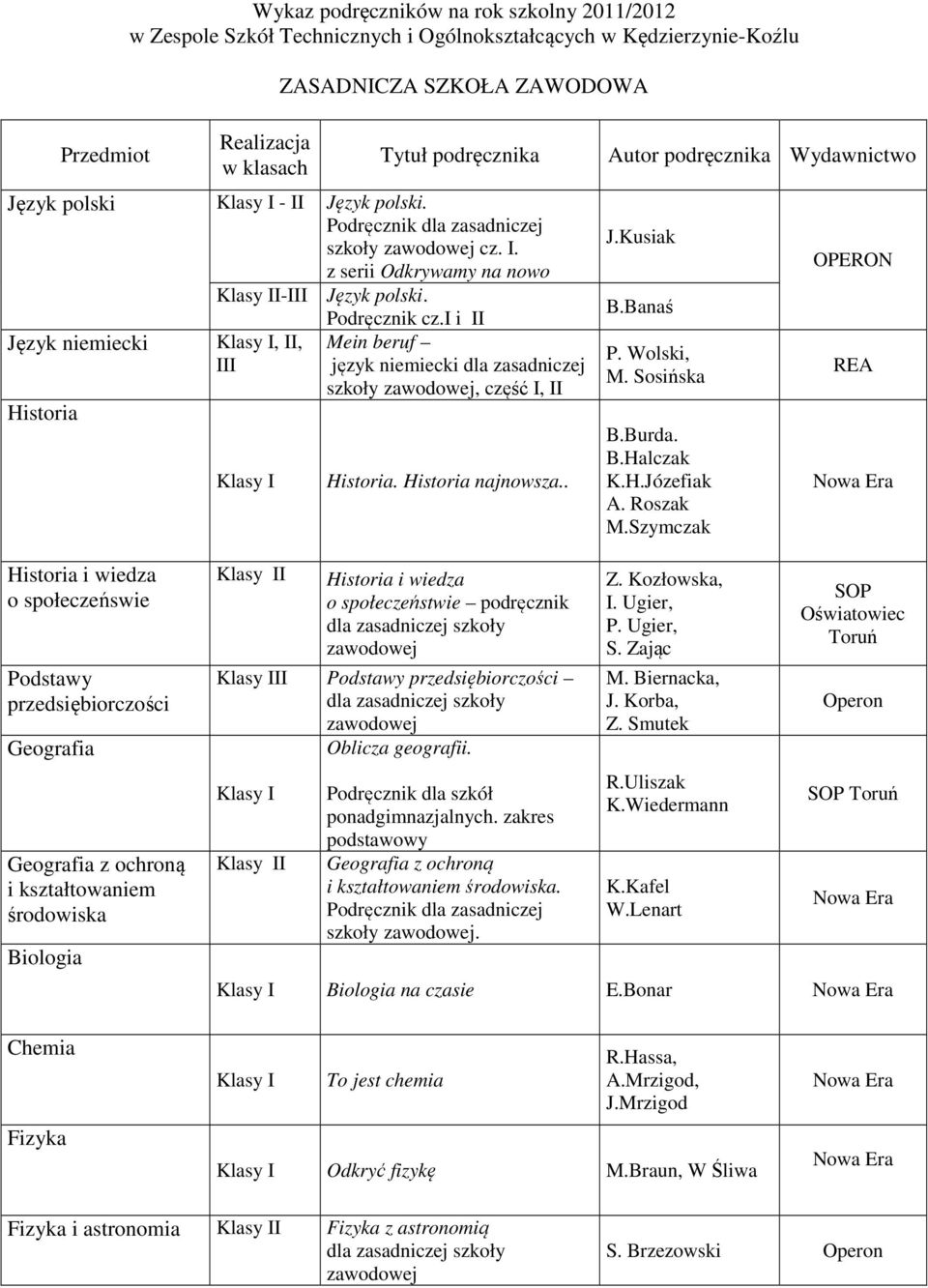 i i II Mein beruf język niemiecki dla zasadniczej szkoły zawodowej, część I, II Historia. Historia najnowsza.. J.Kusiak B.Banaś P. Wolski, M. Sosińska B.Burda. B.Halczak K.H.Józefiak A. Roszak M.