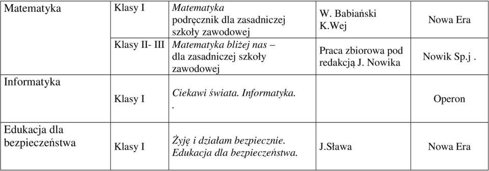 Informatyka.. W. Babiański K.Wej 