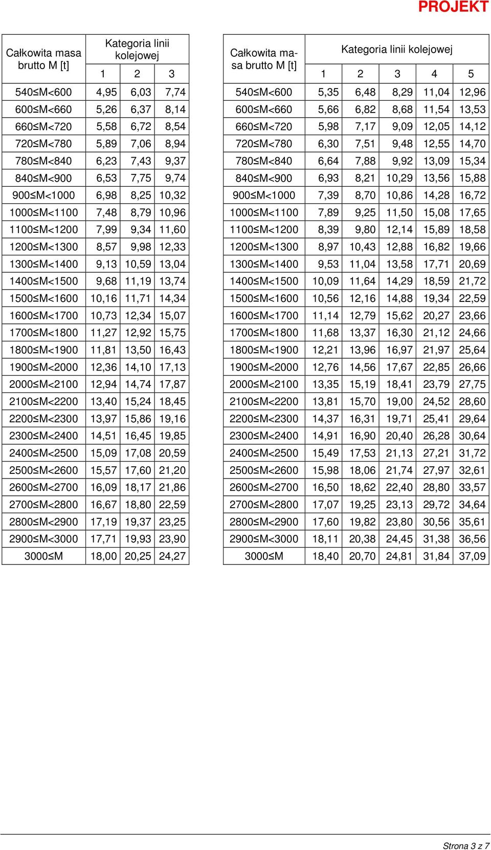 7,75 9,74 840 M<900 6,93 8,21 10,29 13,56 15,88 900 M<1000 6,98 8,25 10,32 900 M<1000 7,39 8,70 10,86 14,28 16,72 1000 M<1100 7,48 8,79 10,96 1000 M<1100 7,89 9,25 11,50 15,08 17,65 1100 M<1200 7,99