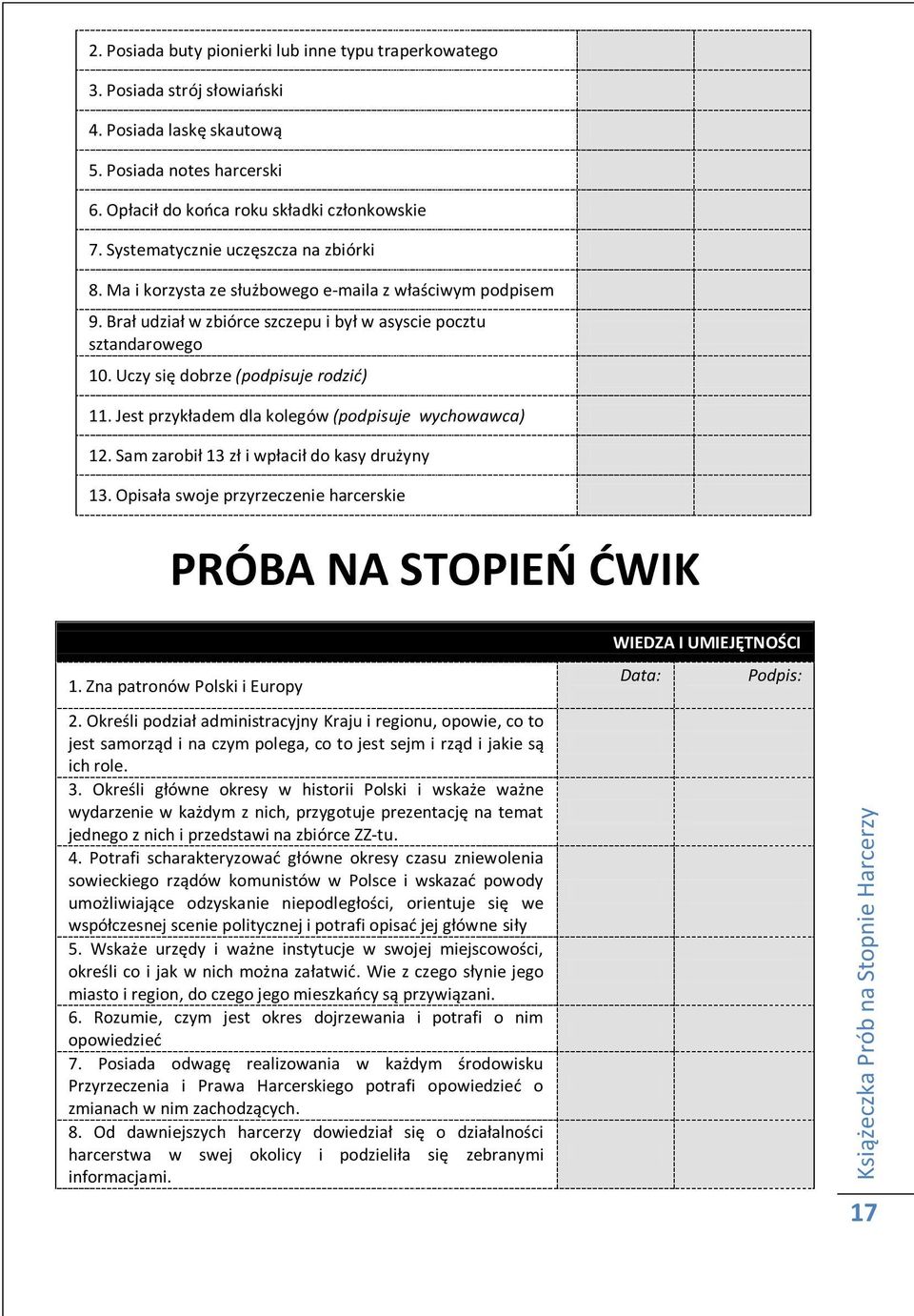 Uczy się dobrze (podpisuje rodzid) 11. Jest przykładem dla kolegów (podpisuje wychowawca) 12. Sam zarobił 13 zł i wpłacił do kasy drużyny 13.