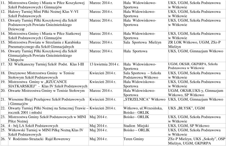 Mistrzostwa Gminy i Miasta w Piłce Siatkowej Szkół Podstawowych i Gimnazjów Marzec 2014 r. Hala Widowiskowo- 15.