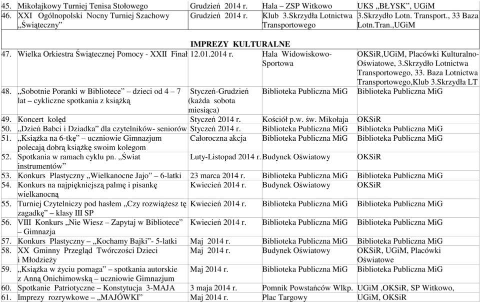 Sobotnie Poranki w Bibliotece dzieci od 4 7 lat cykliczne spotkania z książką Styczeń-Grudzień (każda sobota miesiąca) Biblioteka Publiczna MiG OKSiR,UGiM, Placówki Kulturalno- Oświatowe, 3.