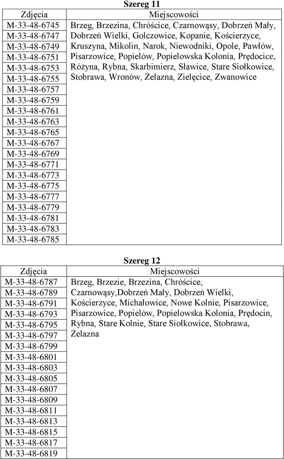 M-33-48-6805 M-33-48-6807 M-33-48-6809 M-33-48-6811 M-33-48-6813 M-33-48-6815 M-33-48-6817 M-33-48-6819 Szereg 11 Brzeg, Brzezina, Chróścice, Czarnowąsy, Dobrzeń Mały, Dobrzeń Wielki, Golczowice,