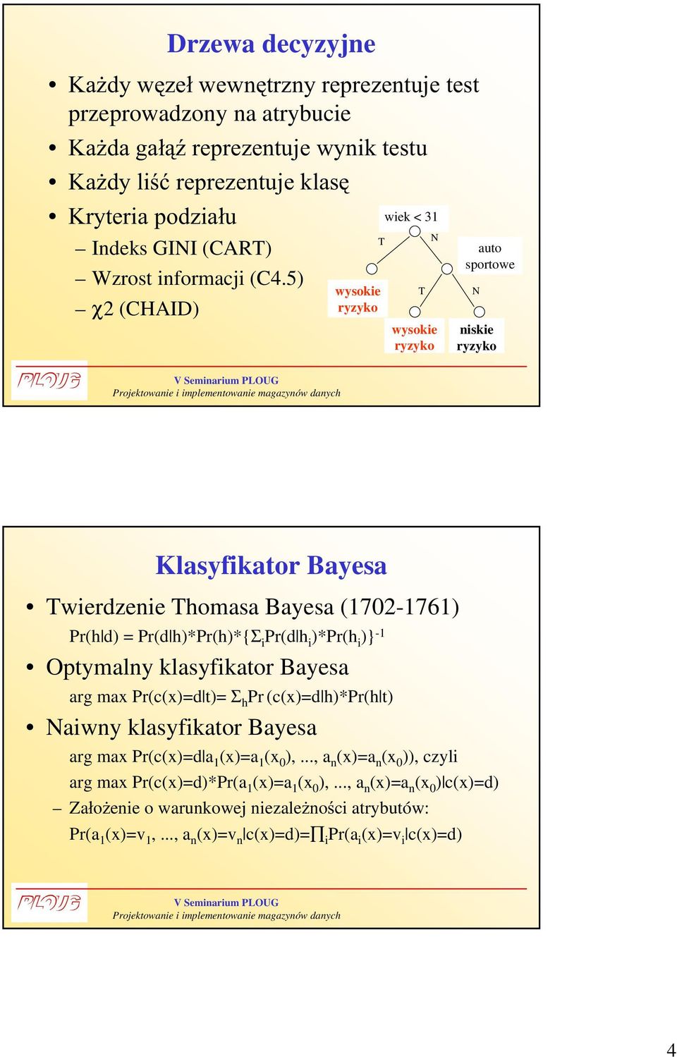 5) χ2 (CHAID) wysokie ryzyko T T N wysokie ryzyko auto sportowe N niskie ryzyko Klasyfikator Bayesa Twierdzenie Thomasa Bayesa (702-76) Pr(h d) = Pr(d h)*pr(h)*{σ i Pr(d h i )*Pr(h i