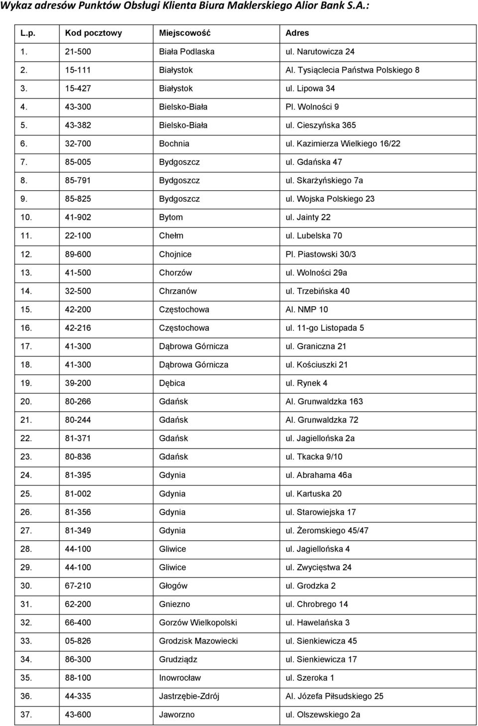 85-005 Bydgoszcz ul. Gdańska 47 8. 85-791 Bydgoszcz ul. Skarżyńskiego 7a 9. 85-825 Bydgoszcz ul. Wojska Polskiego 23 10. 41-902 Bytom ul. Jainty 22 11. 22-100 Chełm ul. Lubelska 70 12.