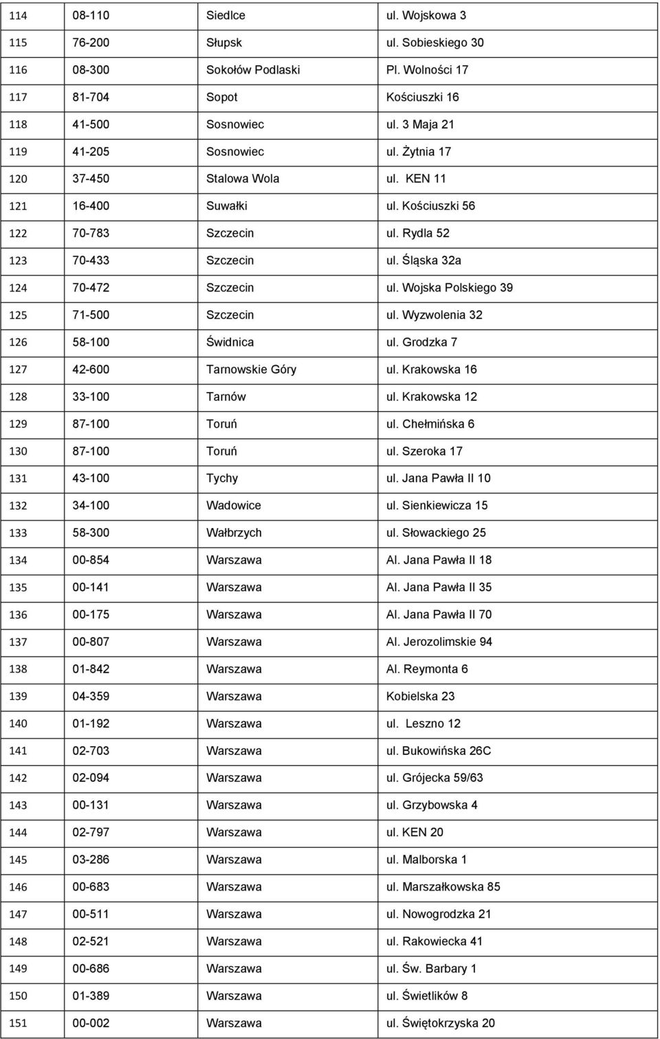 Śląska 32a 124 70-472 Szczecin ul. Wojska Polskiego 39 125 71-500 Szczecin ul. Wyzwolenia 32 126 58-100 Świdnica ul. Grodzka 7 127 42-600 Tarnowskie Góry ul. Krakowska 16 128 33-100 Tarnów ul.