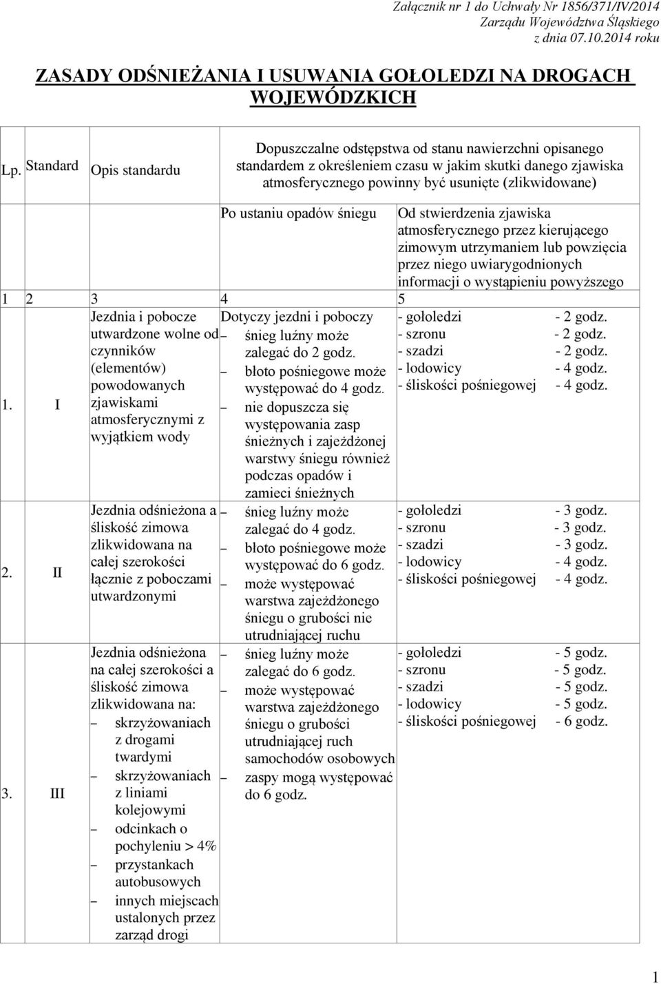 ustaniu opadów śniegu 1 2 3 4 5 Jezdnia i pobocze Dotyczy jezdni i poboczy utwardzone wolne od czynników (elementów) powodowanych 1. I zjawiskami atmosferycznymi z wyjątkiem wody 2. II 3.