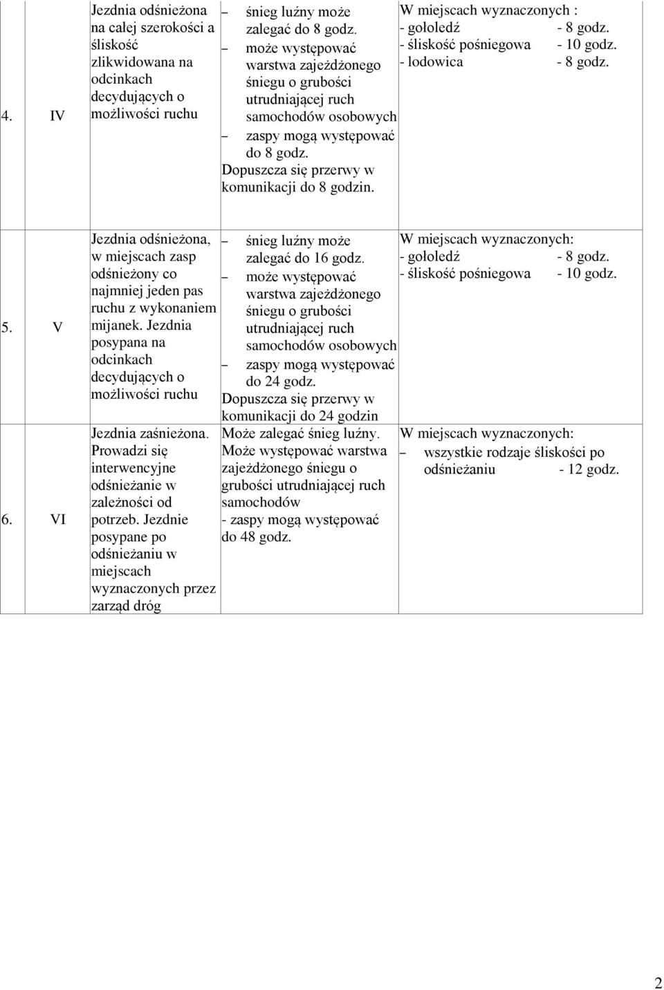 VI Jezdnia odśnieżona, w miejscach zasp odśnieżony co najmniej jeden pas ruchu z wykonaniem mijanek. Jezdnia posypana na odcinkach decydujących o możliwości ruchu Jezdnia zaśnieżona.