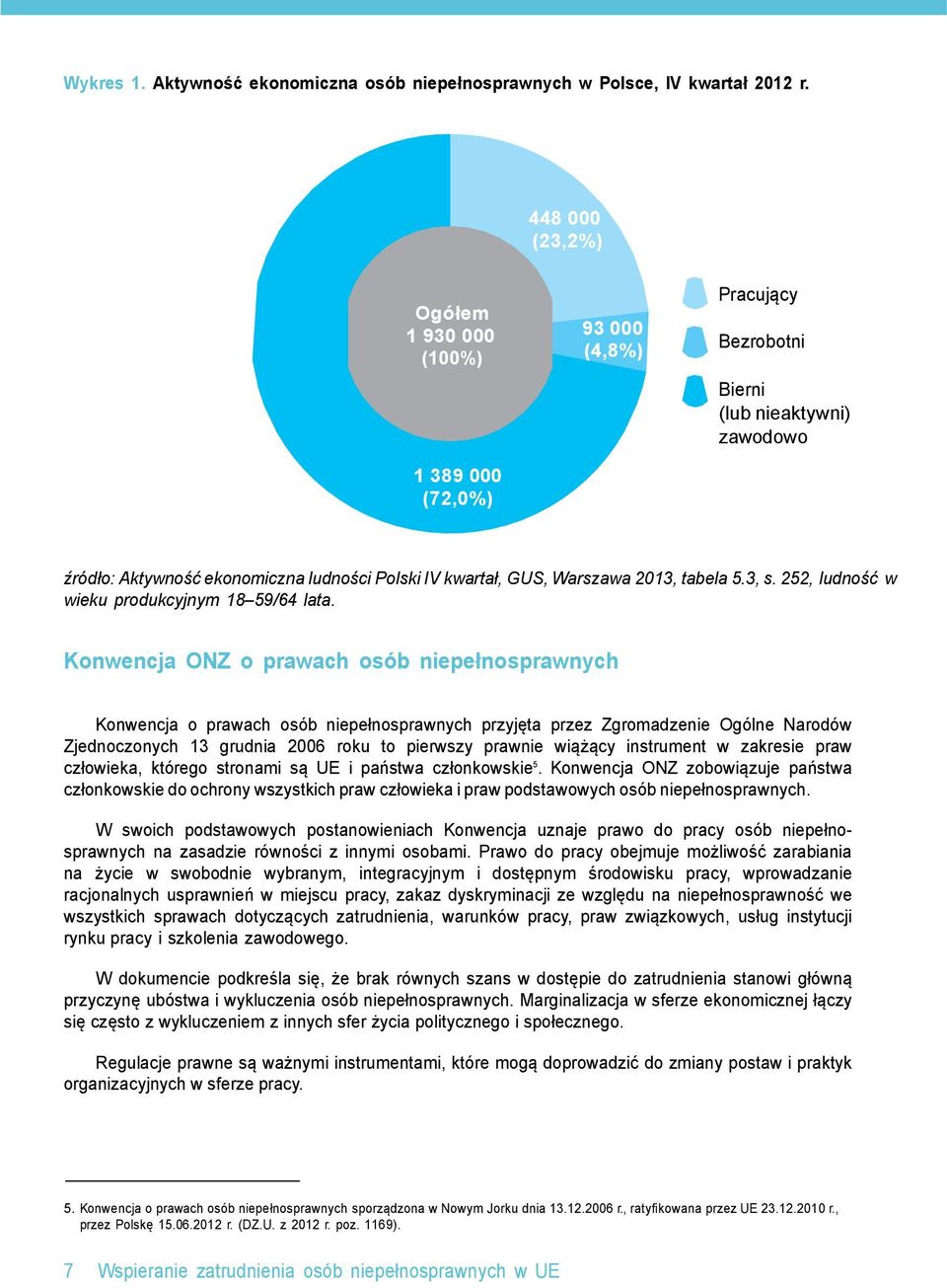 2013, tabela 5.3, s. 252, ludność w wieku produkcyjnym 18 59/64 lata.