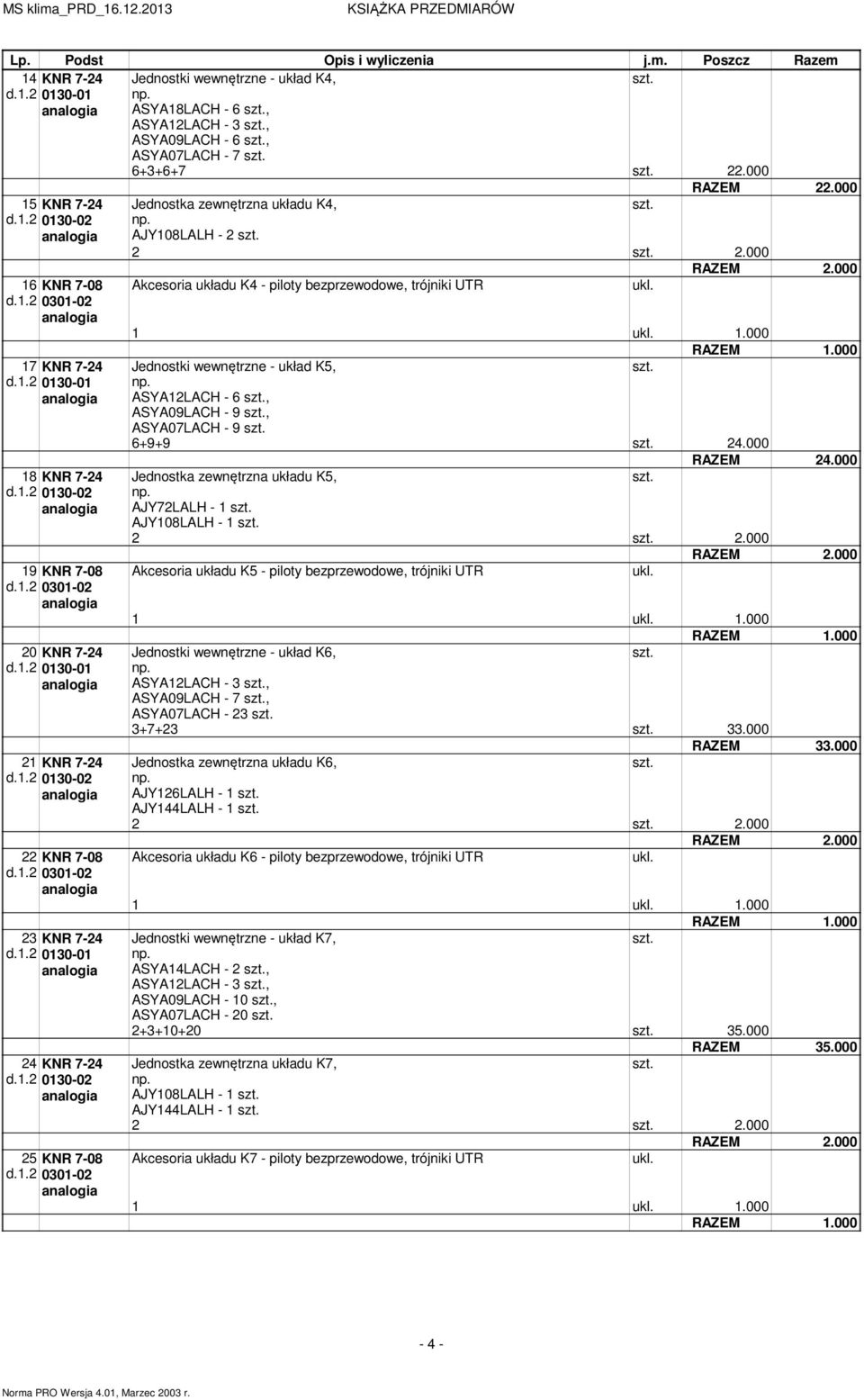 25 KNR 7-08 Jednostki wewnętrzne - układ K4, ASYA18LACH - 6, ASYA12LACH - 3, ASYA09LACH - 6, ASYA07LACH - 7 6+3+6+7 22.000 RAZEM 22.000 Jednostka zewnętrzna układu K4, AJY108LALH - 2 2 2.