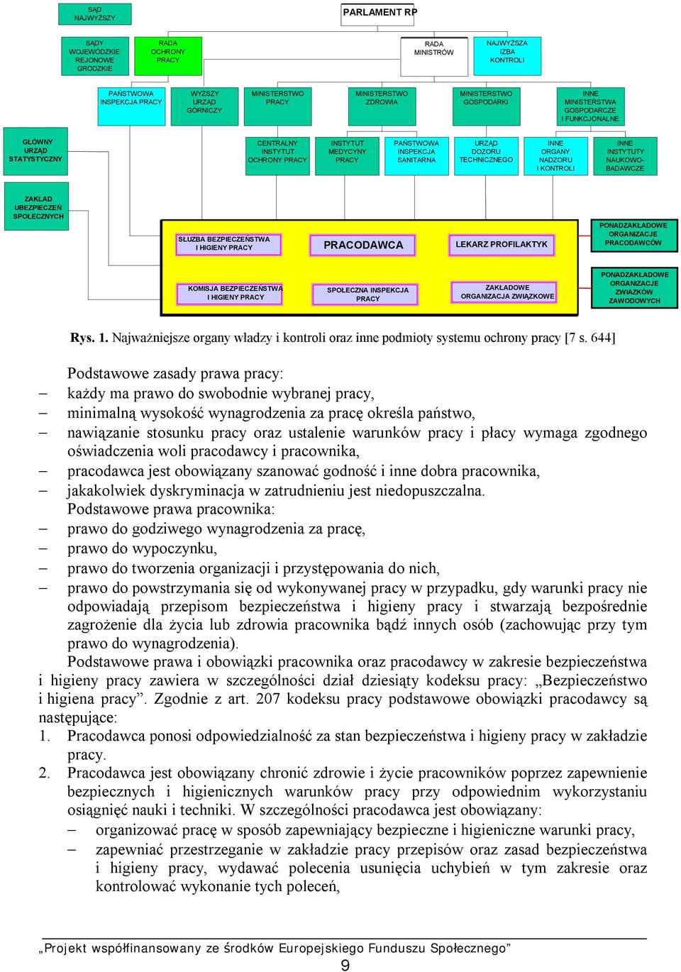 DOZORU TECHNICZNEGO INNE ORGANY NADZORU I KONTROLI INNE INSTYTUTY NAUKOWO- BADAWCZE ZAKŁAD UBEZPIECZEŃ SPOŁECZNYCH SŁUZBA BEZPIECZEŃSTWA I HIGIENY PRACY PRACODAWCA LEKARZ PROFILAKTYK PONADZAKŁADOWE