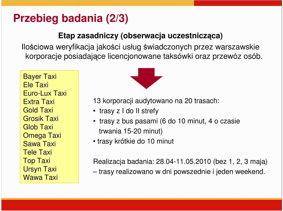 Bayer Taxi Ele Taxi Euro-Lux Taxi Extra Taxi Gold Taxi Grosik Taxi Glob Taxi Omega Taxi Sawa Taxi Tele Taxi Top Taxi Ursyn Taxi Wawa Taxi 13