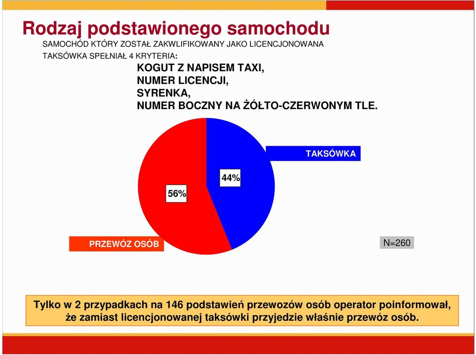 śółto-czerwonym TLE.