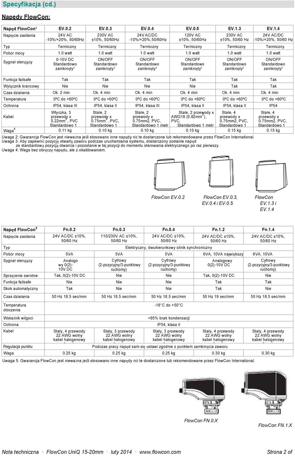 4 Napięcie zasilania 24V AC -10%/+20%, 50/60Hz 230V AC ±10%, 50/60Hz 24V AC/DC -10%/+20%, 50/60Hz 120V AC ±10%, 50/60Hz 230V AC ±10%, 24V AC/DC -10%/+20%, Typ Termiczny Termiczny Termiczny Termiczny