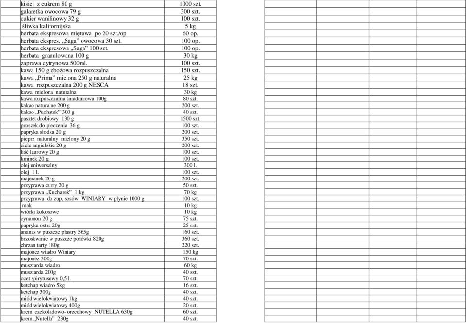 kawa Prima mielona 250 g naturalna 25 kg kawa rozpuszczalna 200 g NESCA 18 szt. kawa mielona naturalna 30 kg kawa rozpuszczalna śniadaniowa 100g 80 szt. kakao naturalne 200 g 200 szt.