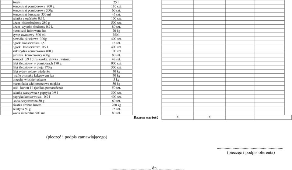 kukurydza konserwowa 400 g 100 szt. groszek konserwowy 400g 80 szt. kompot 0,9 l ( truskawka, śliwka, wiśnia) 48 szt. filet śledziowy w pomidorach 170 g 900 szt. filet śledziowy w oleju 170 g 300 szt.