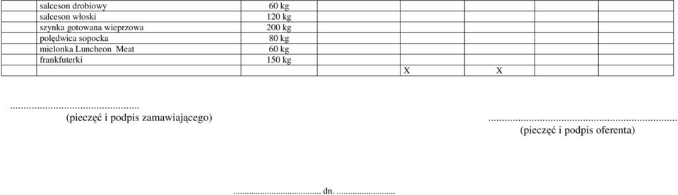 Luncheon Meat 60 kg frankfuterki 150 kg X X.