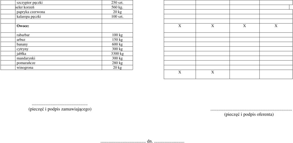 Owoce: X X X X rabarbar 100 kg arbuz 150 kg banany 600 kg cytryny 300 kg