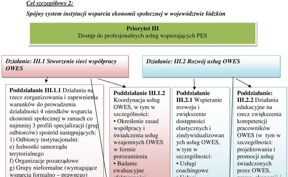 społecznej w ramach co najmniej 3 profili specjalizacji (grup odbiorców) spośród następujących: 1) Odbiorcy instytucjonalni: e) Jednostki samorządu terytorialnego f) Organizacje pozarządowe g) Grupy