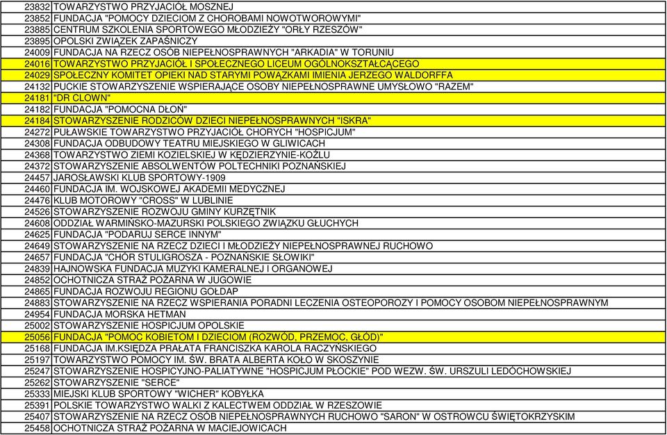 WALDORFFA 24132 PUCKIE STOWARZYSZENIE WSPIERAJĄCE OSOBY NIEPEŁNOSPRAWNE UMYSŁOWO "RAZEM" 24181 "DR CLOWN" 24182 FUNDACJA "POMOCNA DŁOŃ" 24184 STOWARZYSZENIE RODZICÓW DZIECI NIEPEŁNOSPRAWNYCH "ISKRA"