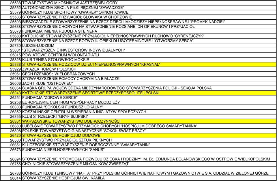 IMIENIA RUDOLFA STEINERA 25683 KATOLICKIE STOWARZYSZENIE PRZYJACIÓŁ NIEPEŁNOSPRAWNYCH RUCHOWO "CYRENEJCZYK" 25708 STOWARZYSZENIE NA RZECZ ROZWOJU OPIEKI DŁUGOTERMINOWEJ "OTWÓRZMY SERCA" 25730