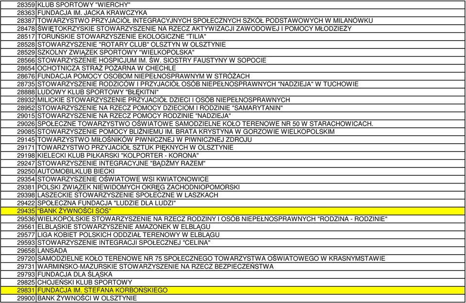 TORUŃSKIE STOWARZYSZENIE EKOLOGICZNE "TILIA" 28528 STOWARZYSZENIE "ROTARY CLUB" OLSZTYN W OLSZTYNIE 28529 SZKOLNY ZWIĄZEK SPORTOWY "WIELKOPOLSKA" 28566 STOWARZYSZENIE HOSPICJUM IM. ŚW.