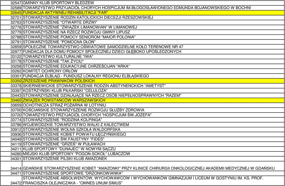STOWARZYSZENIE "ZWIĄZEK LIMANOWIAN" W LIMANOWEJ 32779 STOWARZYSZENIE NA RZECZ ROZWOJU GMINY LIPUSZ 32788 STOWARZYSZENIE POMOCY SENIOROM "MAIOR POLONIA" 32791 STOWARZYSZENIE "POMOCNA DŁOŃ" 32859