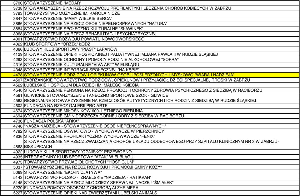 REHABILITACJI PSYCHIATRYCZNEJ 4001 TOWARZYSTWO ROZWOJU POWIATU NOWODWORSKIEGO 4022 KLUB SPORTOWY "ORZEŁ" ŁÓDŹ 4066 LUDOWY KLUB SPORTOWY "PIAST" ŁAPANÓW 4129 STOWARZYSZENIE OPIEKI HOSPICYJNEJ I