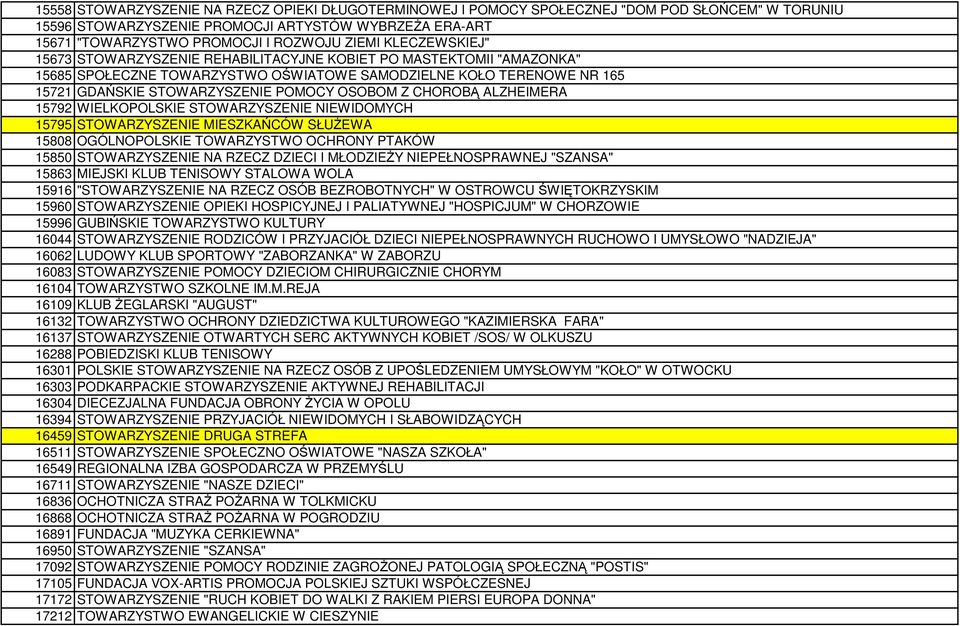 OSOBOM Z CHOROBĄ ALZHEIMERA 15792 WIELKOPOLSKIE STOWARZYSZENIE NIEWIDOMYCH 15795 STOWARZYSZENIE MIESZKAŃCÓW SŁUśEWA 15808 OGÓLNOPOLSKIE TOWARZYSTWO OCHRONY PTAKÓW 15850 STOWARZYSZENIE NA RZECZ DZIECI
