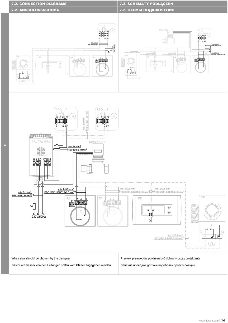 ANSCHLUSSSCHEMA 7.2.