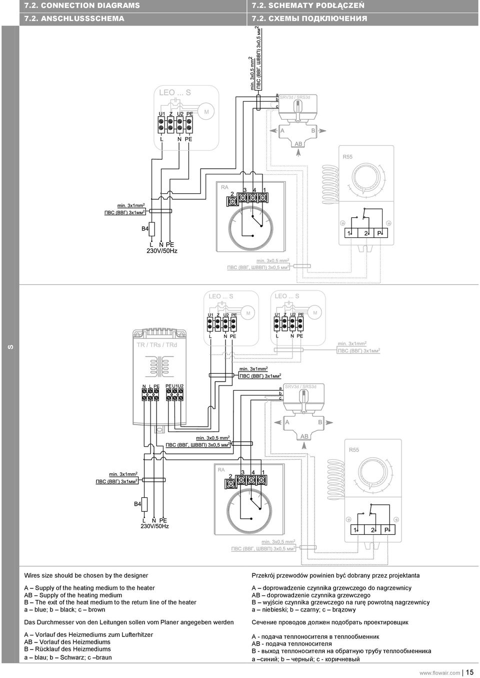 ANSCHLUSSSCHEMA 7.2.