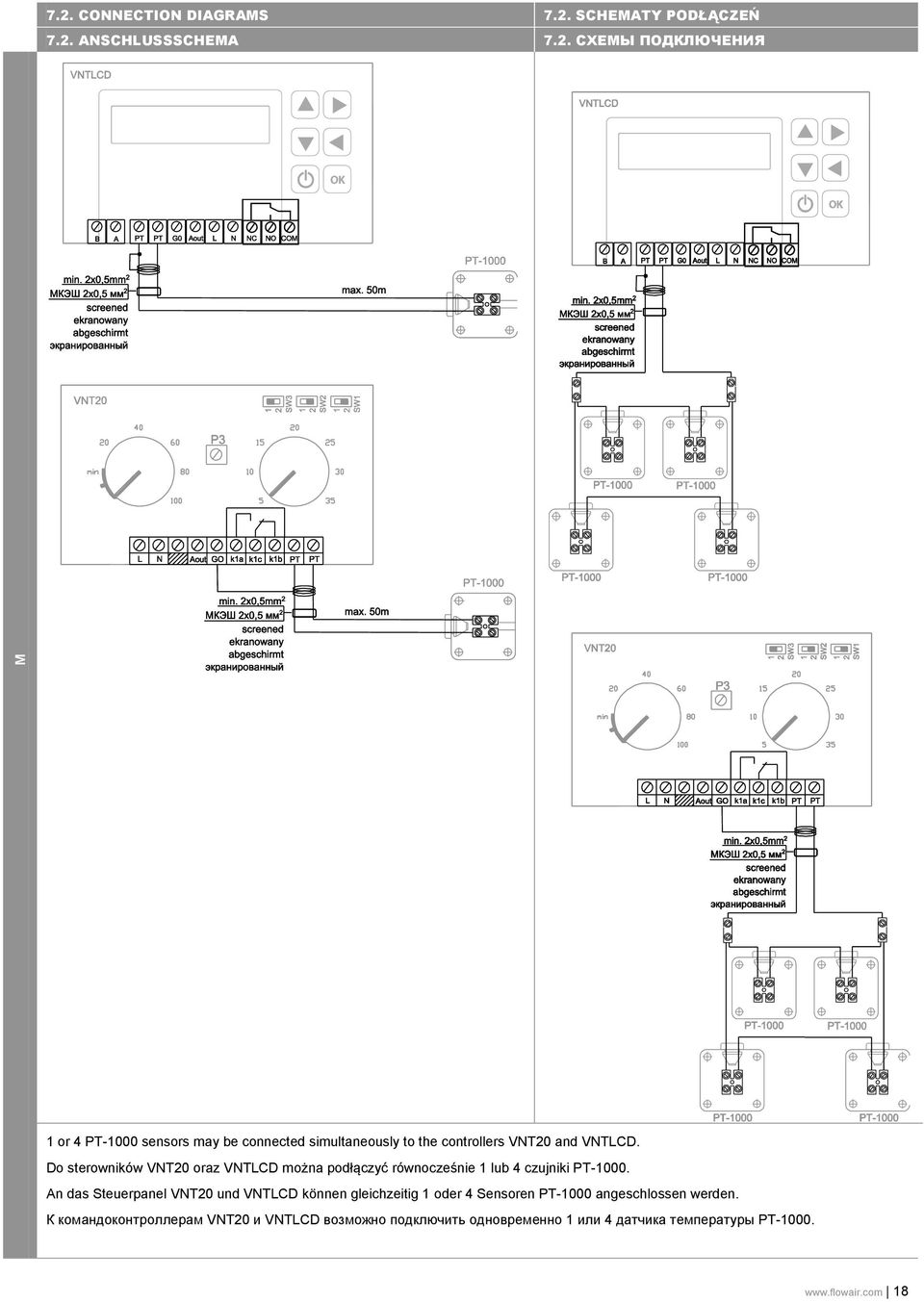 An das Steuerpanel VNT20 und VNTLCD können gleichzeitig 1 oder 4 Sensoren PT-1000 angeschlossen werden.