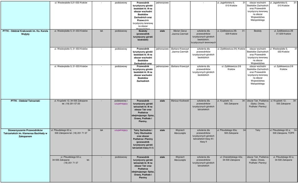 Westerplatte 5; 31-033 beskidzki oraz beskidzki Barbara Krawczyk Joanna Czerniak Barbara Krawczyk ul. Zyblikiewicza 2/6; ul. Zyblikiewicza 2/6 ul. Westerplatte 5; 31-033 ul.