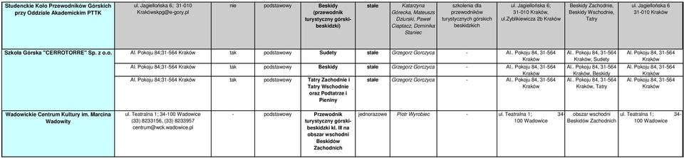 Pokoju 84;31-564 tak podstawowy Sudety Grzegorz Gorczyca - Al. Pokoju 84;31-564 tak podstawowy Beskidy Grzegorz Gorczyca - Al.