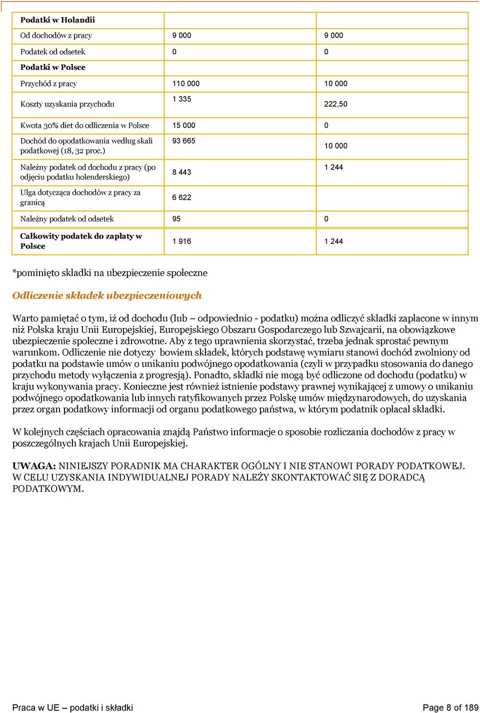 ) Należny podatek od dochodu z pracy (po odjęciu podatku holenderskiego) Ulga dotycząca dochodów z pracy za granicą 93 665 8 443 6 622 10 000 1 244 Należny podatek od odsetek 95 0 Całkowity podatek