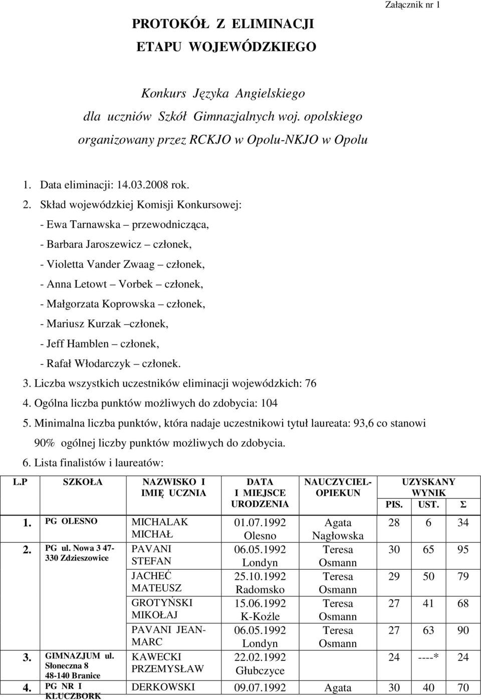 Skład wojewódzkiej Komisji Konkursowej: - Ewa Tarnawska przewodnicząca, - Barbara Jaroszewicz członek, - Violetta Vander Zwaag członek, - Letowt Vorbek członek, - Małgorzata Koprowska członek, -