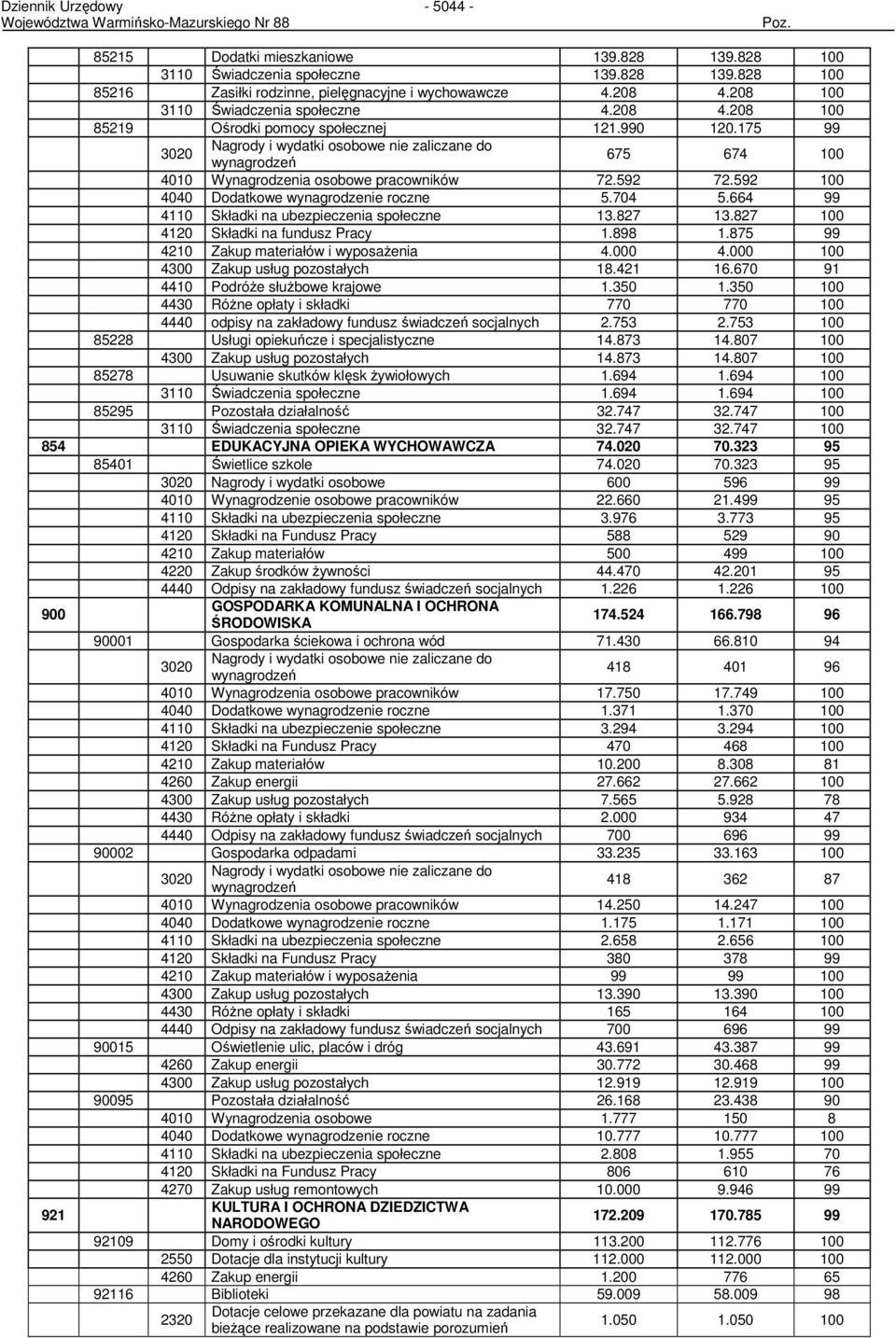 664 99 4110 Składki na ubezpieczenia społeczne 13.827 13.827 4120 Składki na fundusz Pracy 1.898 1.875 99 4210 Zakup materiałów i wyposaŝenia 4.000 4.000 4300 Zakup usług pozostałych 18.421 16.