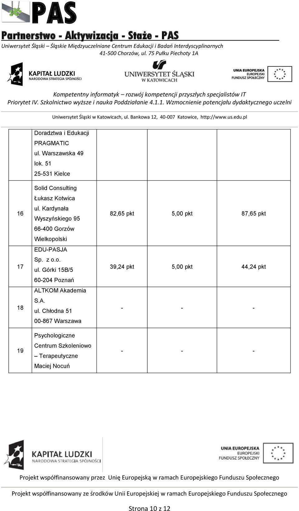 Kardynała Wyszyńskiego 95 66-400 Gorzów Wielkopolski EDU-PASJA Sp. z o.o. ul.