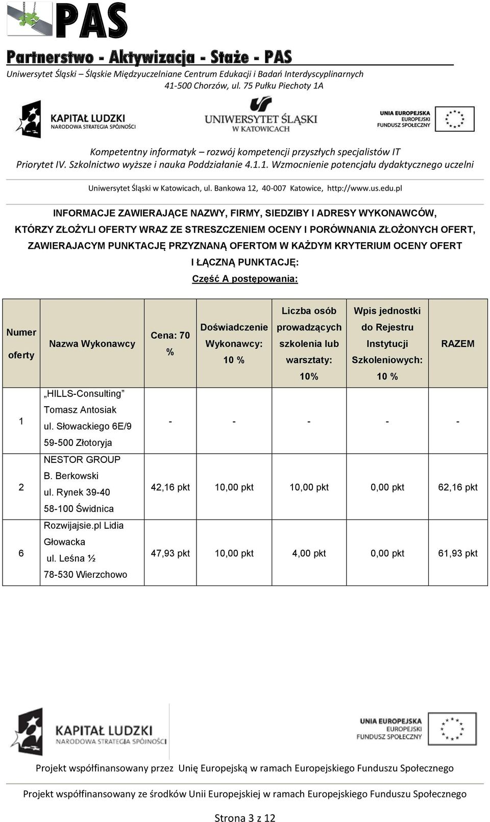 Słowackiego 6E/9 59-500 Złotoryja NESTOR GROUP B. Berkowski ul. Rynek 39-40 58-100 Świdnica Rozwijajsie.pl Lidia Głowacka ul.