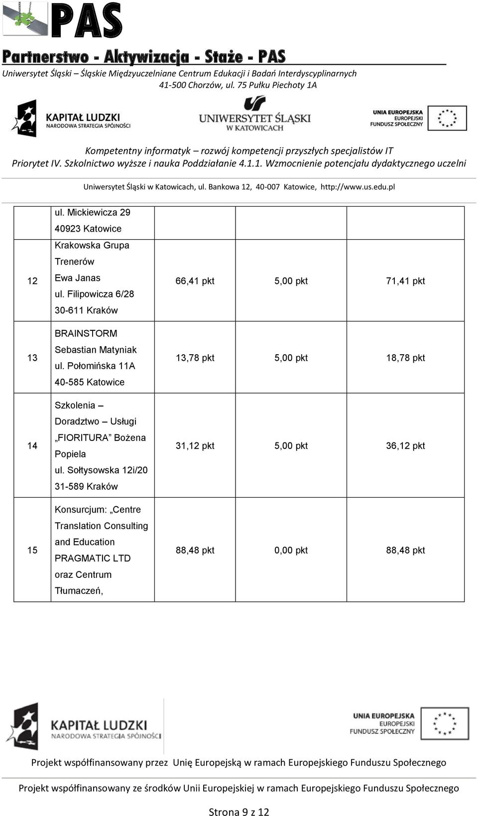 Połomińska 11A 40-585 Katowice Szkolenia Doradztwo Usługi FIORITURA Bożena Popiela ul.