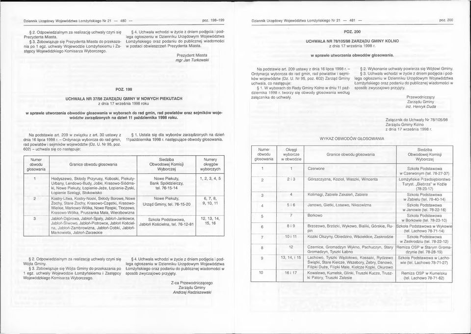 200 UCHWALA NR 78/105/98 ZARZĄDU GMINY KOLNO w sprawie utworzenia obwodów. POZ. 199 UCHWALA NR 37/98 ZARZĄDU GMINY W NOWYCH PIEKUTACH z dnia 17 września 1998 roku Na podstawie art.