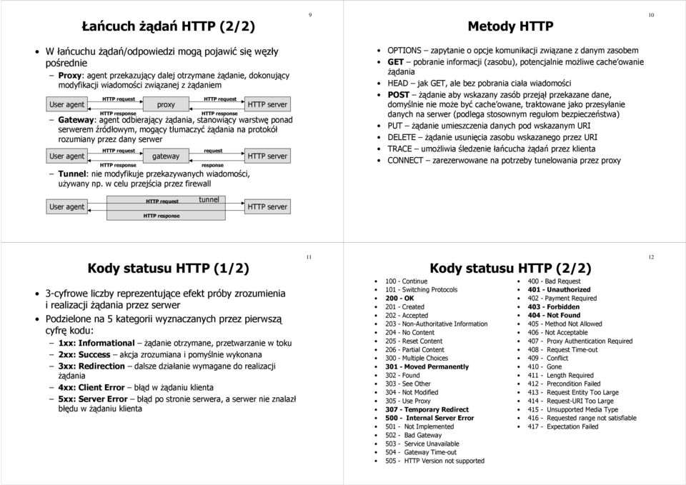 rozumiany przez dany serwer User agent HTTP request HTTP response gateway request response Tunnel: nie modyfikuje przekazywanych wiadomości, używany np.