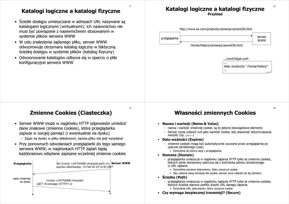 systemie plików (katalog fizyczny) Odwzorowanie katalogów odbywa się w oparciu o pliki konfiguracyjne serwera WWW przeglądarka http://www.ex.com/products/cameras/canond30.